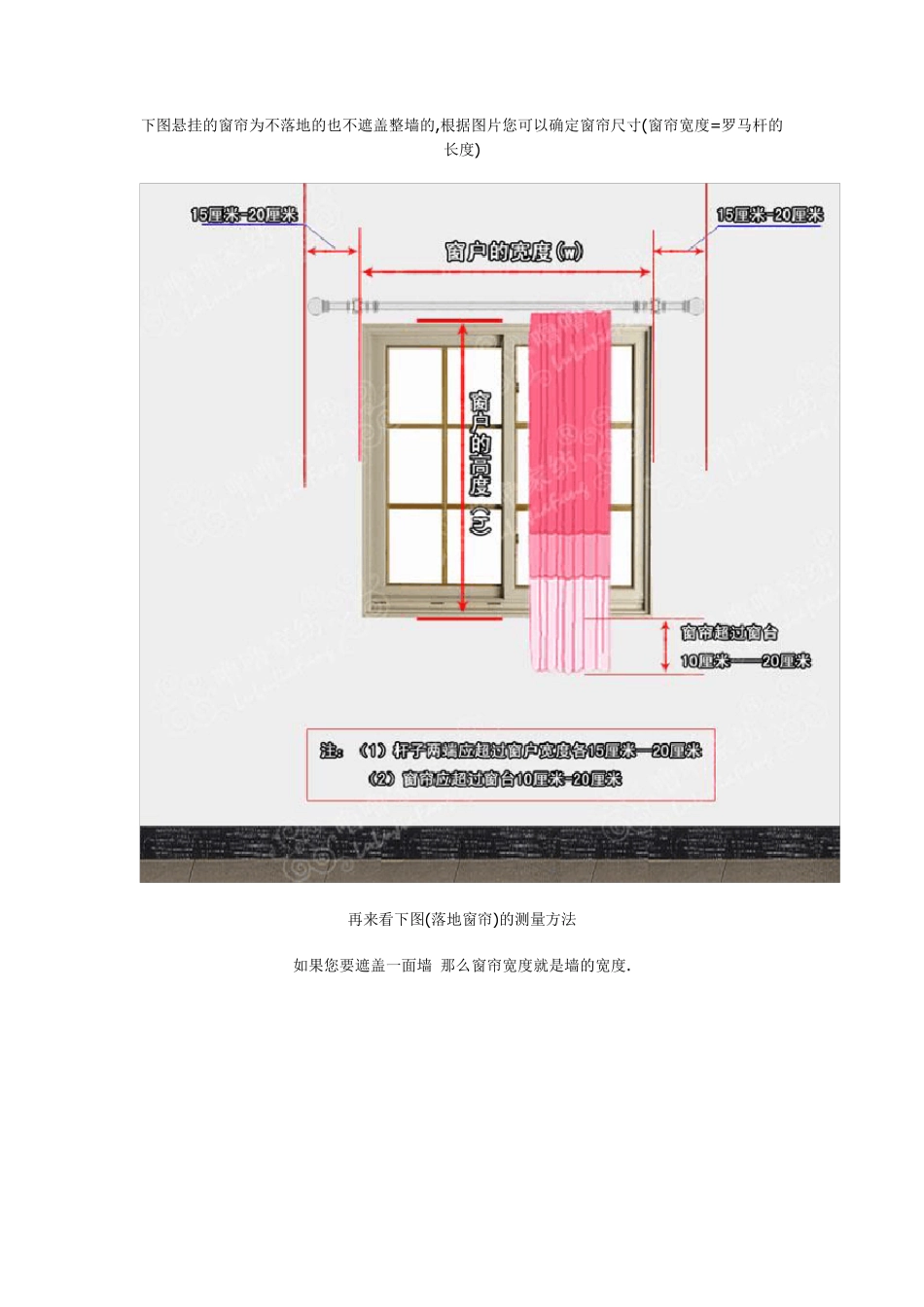 窗帘测量知识_第2页