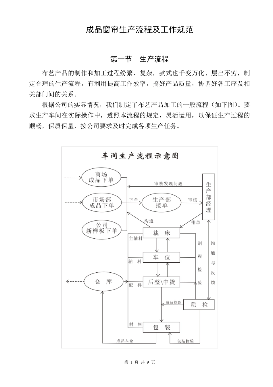 窗帘车间生产流程及规范_第1页