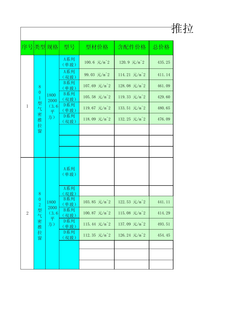 窗户不同特点介绍_第1页
