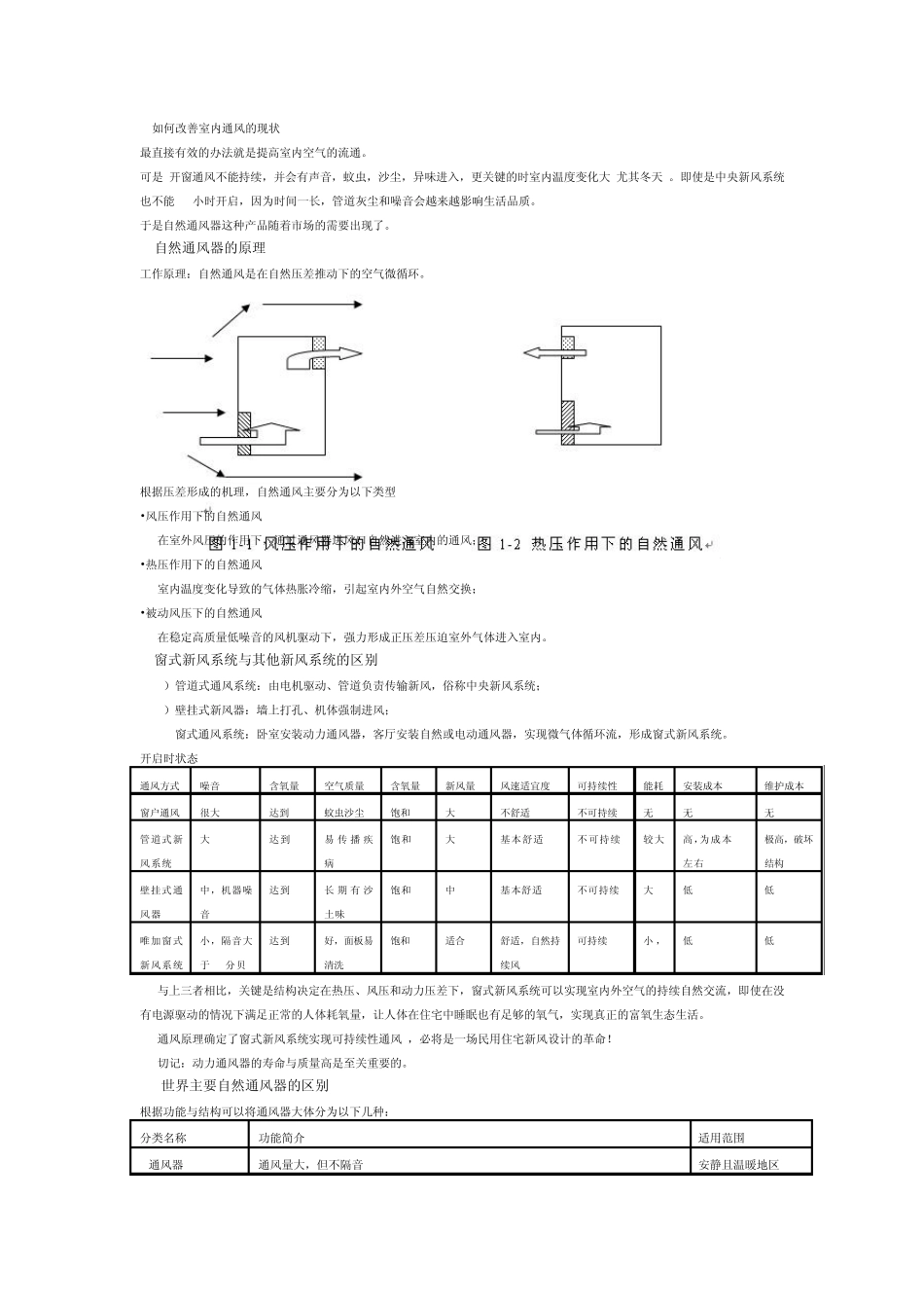窗式新风系统的设计原理_第2页
