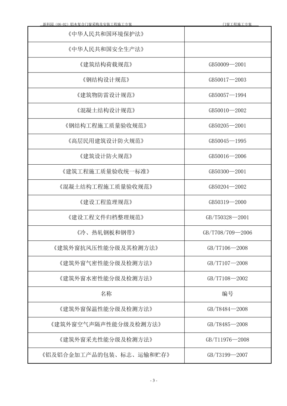 窗户施工方案_第3页