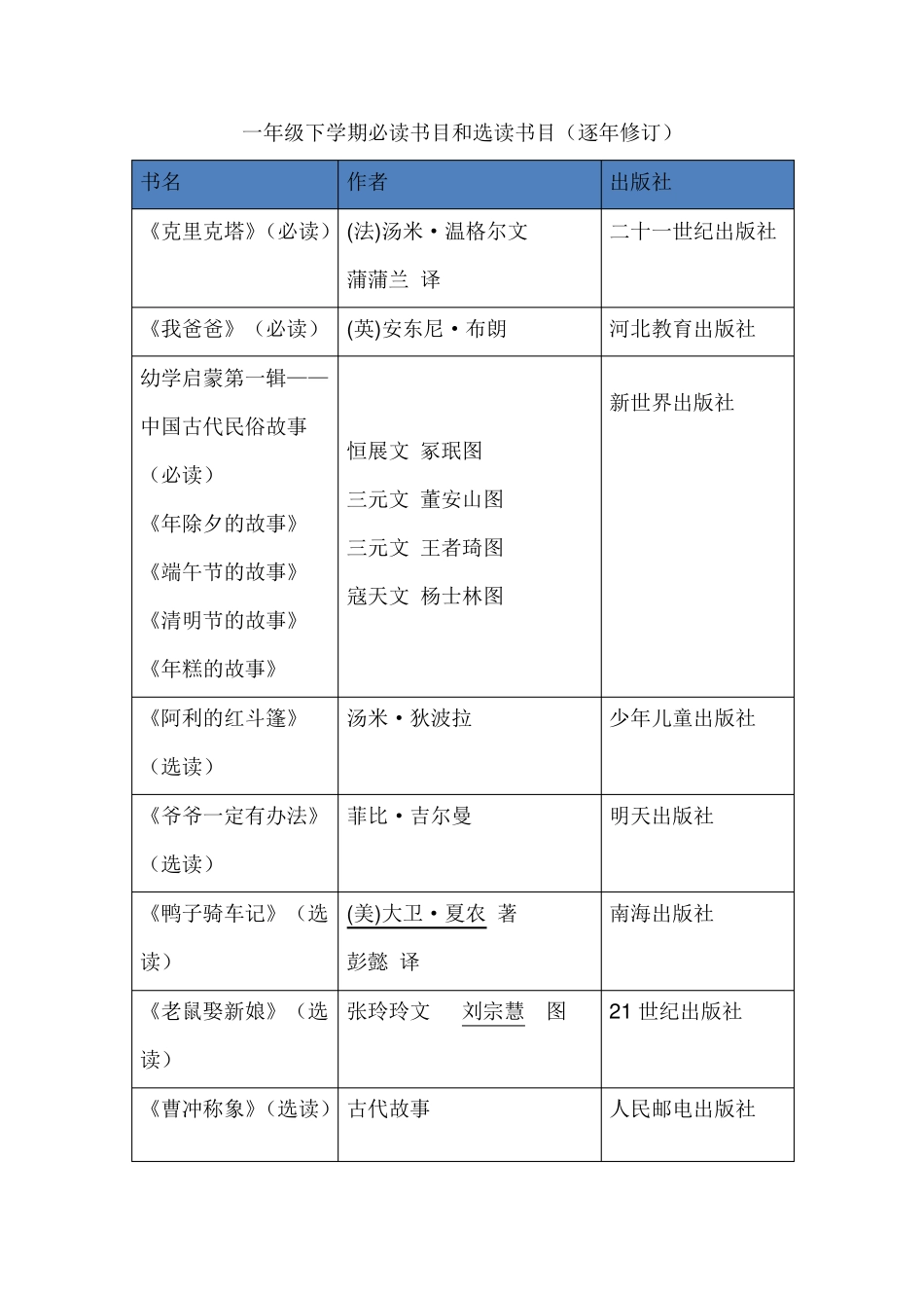 窦桂梅推荐16年级课外读物_第2页