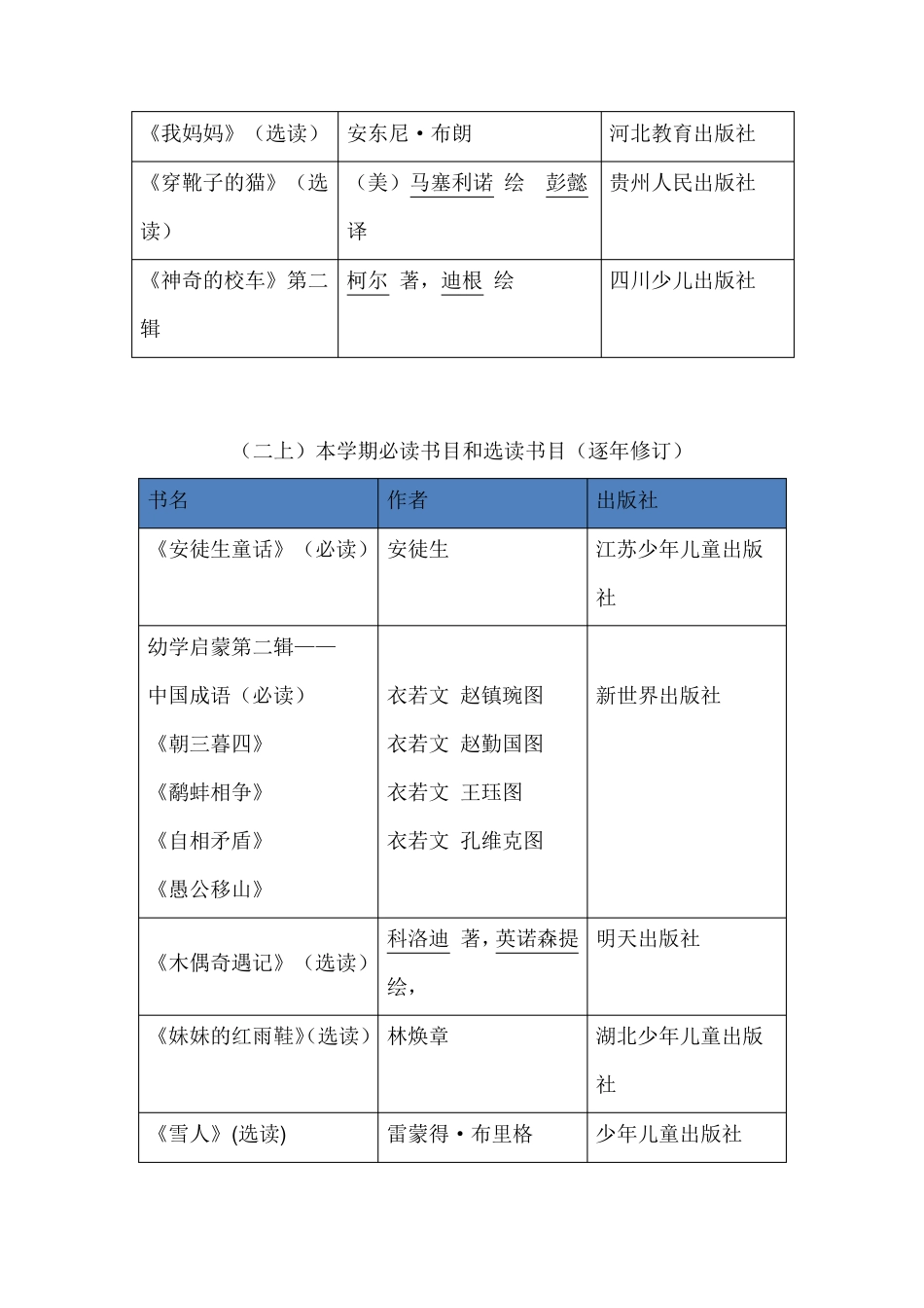 窦桂梅推荐16年级课外读物_第3页