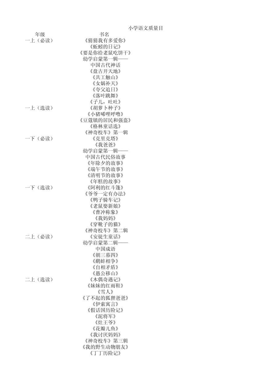 窦桂梅推荐小学生必读选读书目_第1页
