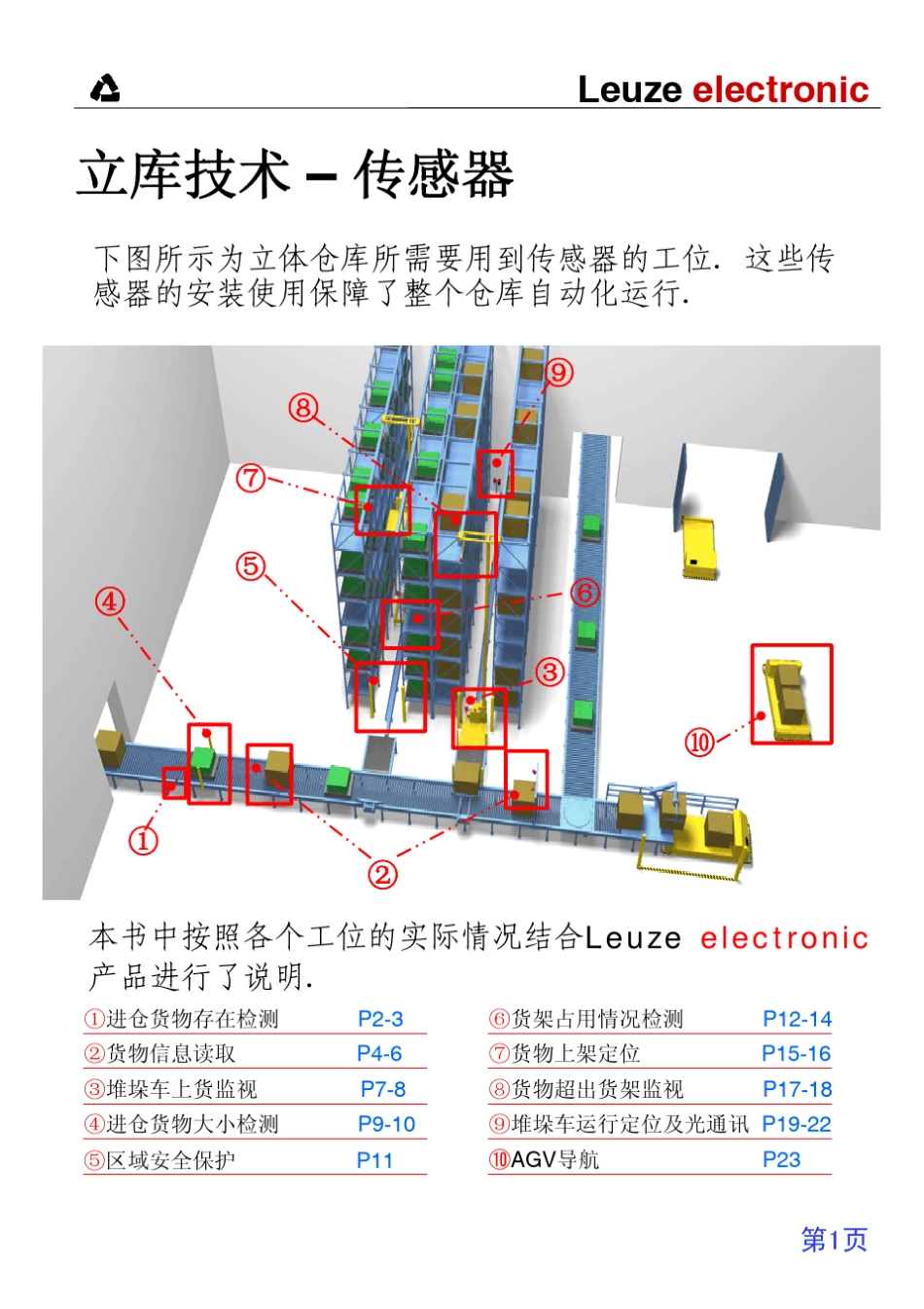 立体仓库方案_第2页