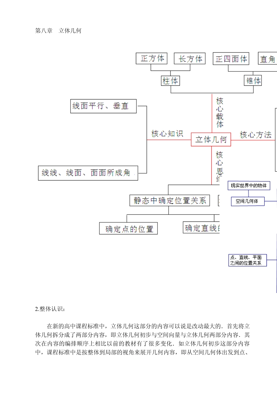 立体几何一三视图与直观图_第1页