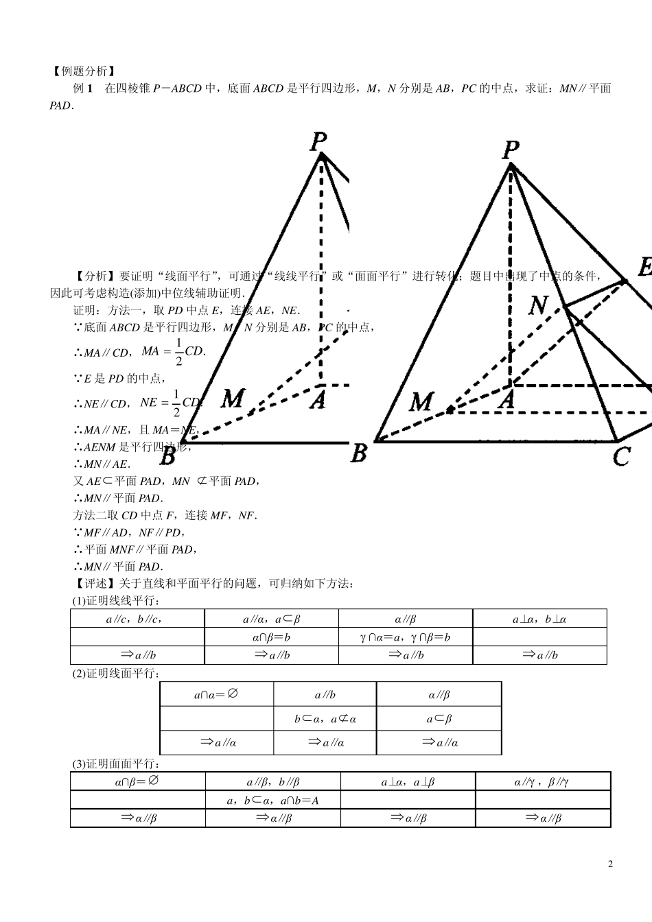 立体几何典型例题高考专用_第2页