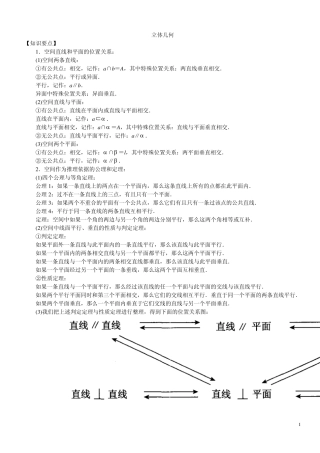 立体几何典型例题高考专用