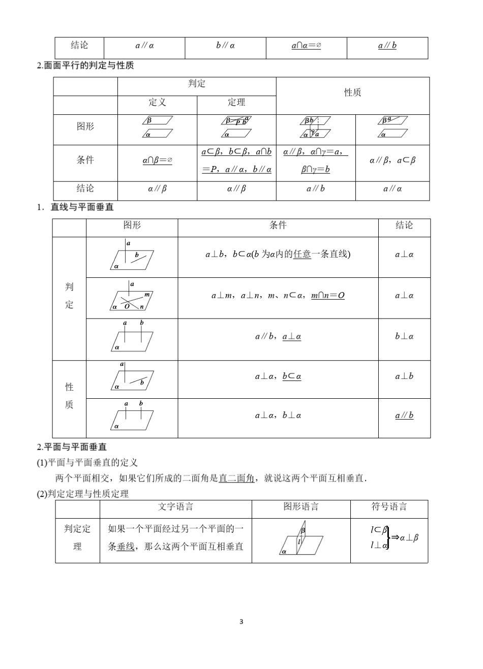 立体几何基础知识汇总_第3页