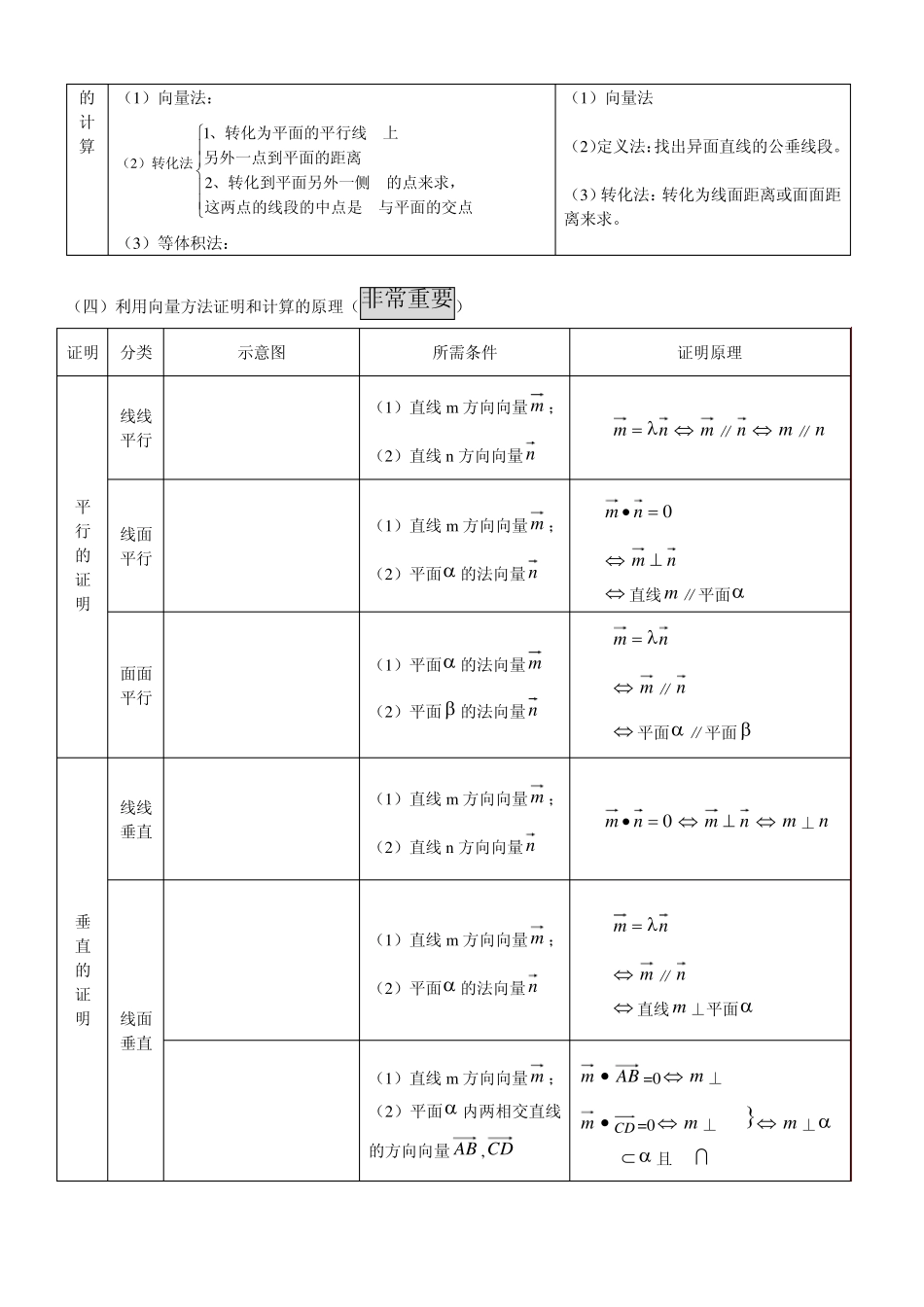 立体几何证明的向量公式和定理证明_第2页