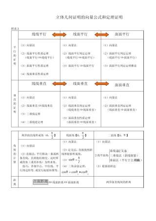 立体几何证明的向量公式和定理证明
