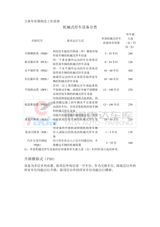 立体车库分类及工作原理