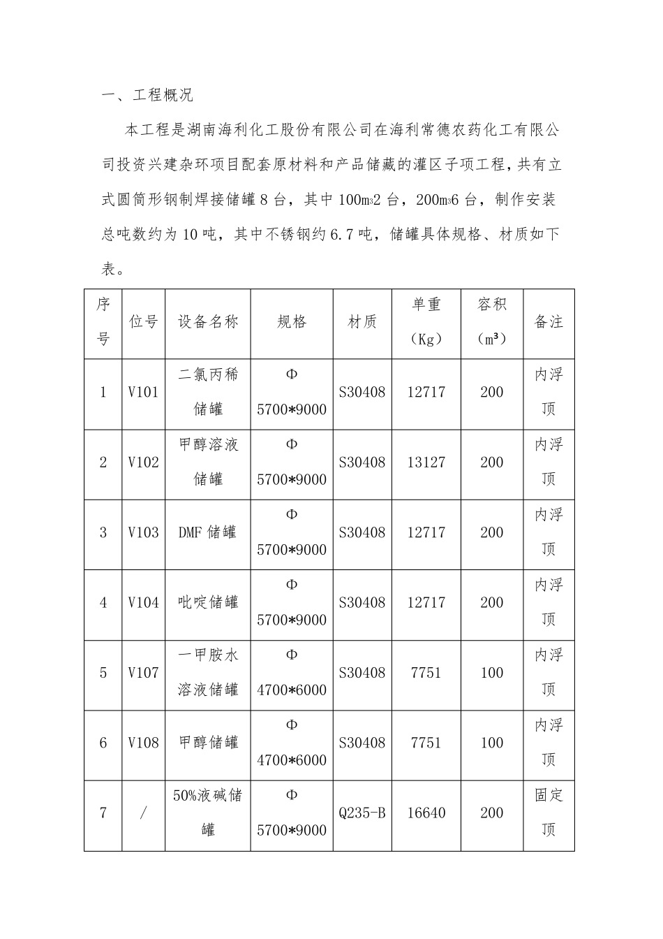 立式储罐现场制作安装施工方案_第2页