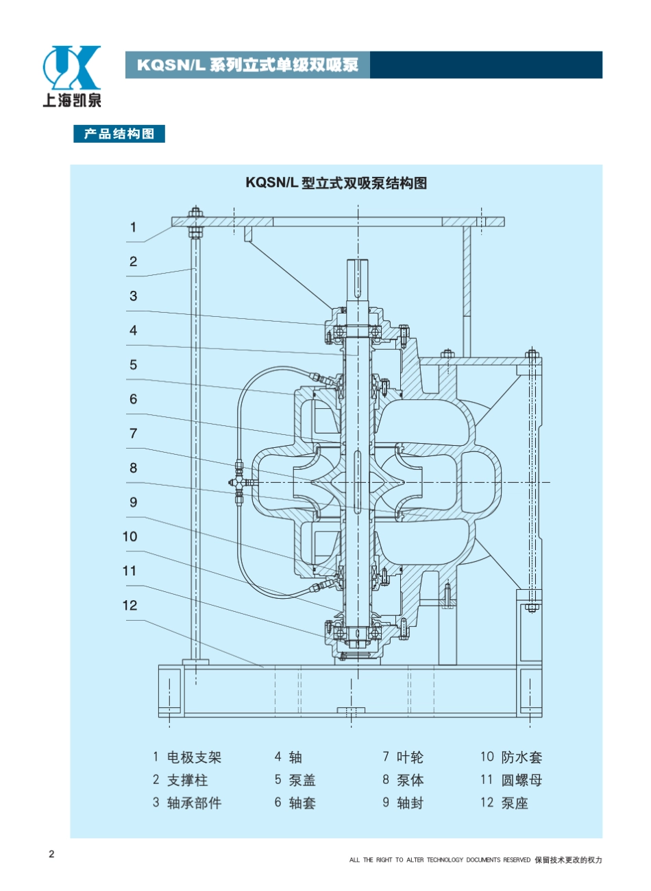 立式双吸泵KQSNL系列_第3页