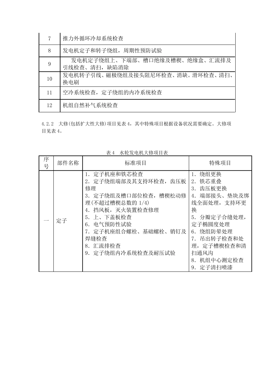 立式水轮发电机检修技术规程_第3页