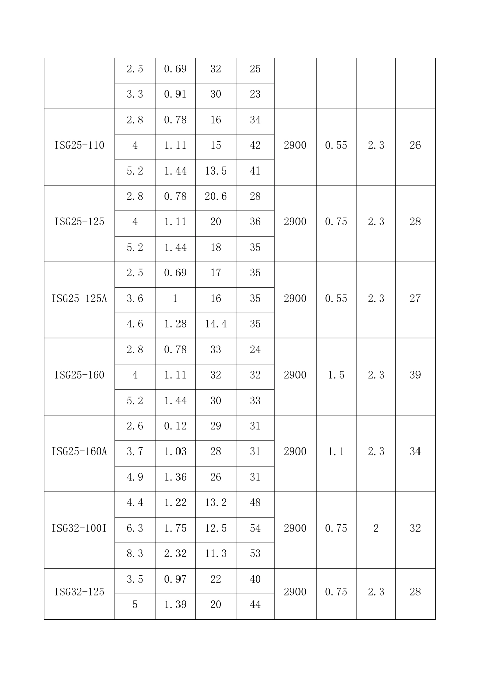 立式离心泵规格型号参数表_第2页