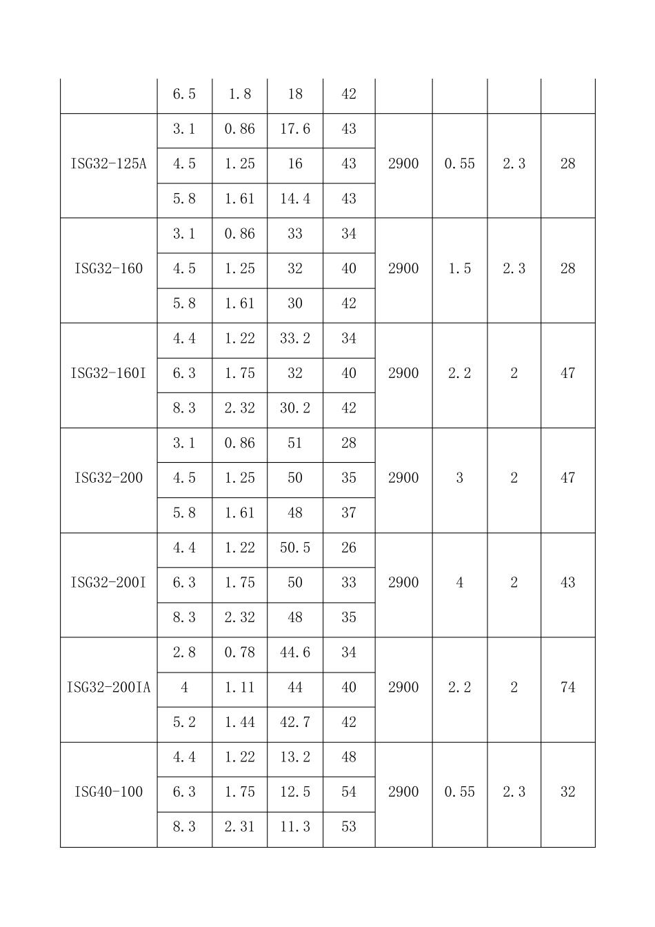 立式离心泵规格型号参数表_第3页