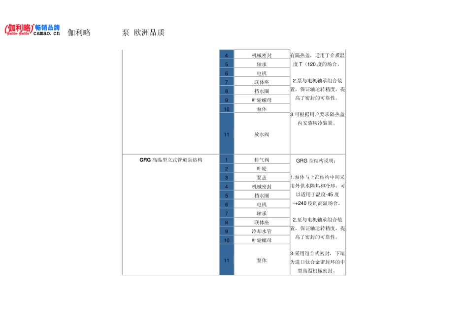立式离心泵结构图_第2页