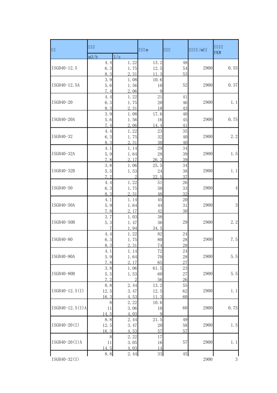 立式管道泵型号参数_第1页