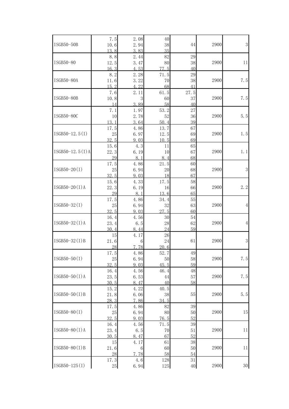 立式管道泵型号参数_第3页