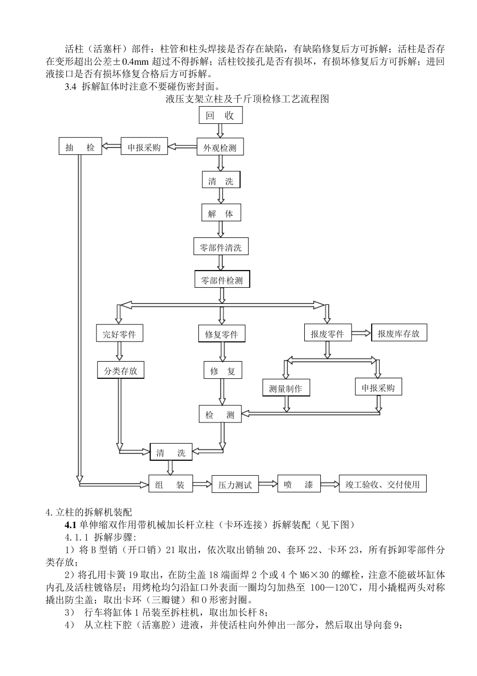 立柱、千斤顶维修工艺_第3页