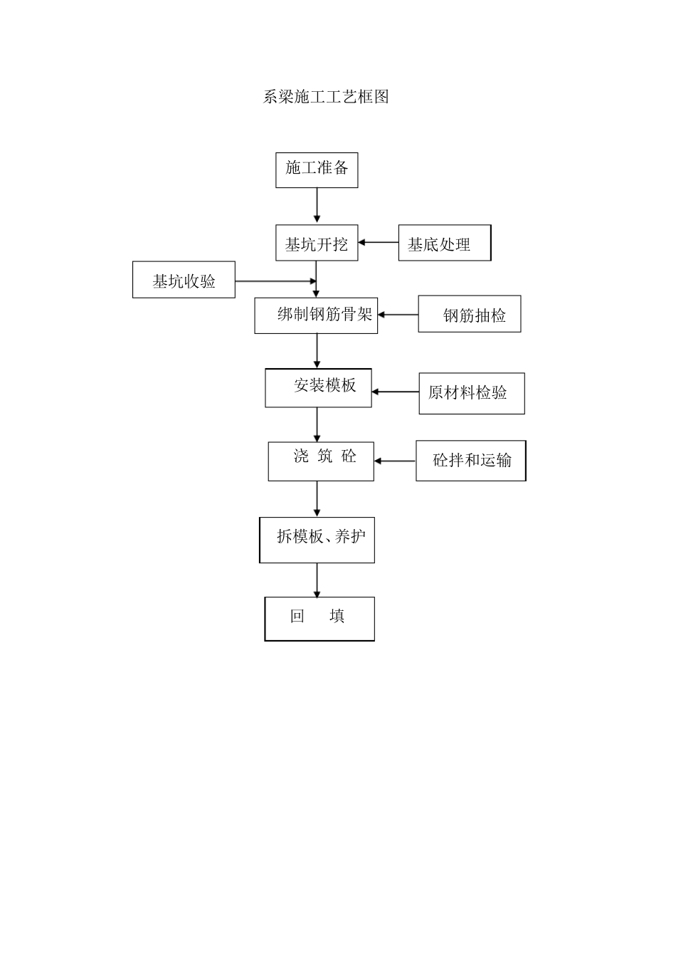 立柱施工方案_第2页