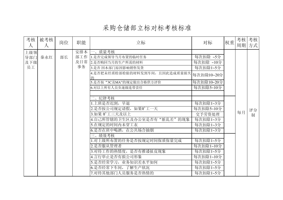 立标对标考核标准_第1页