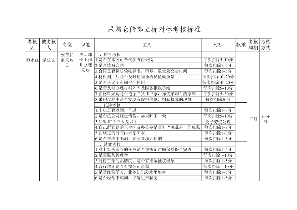 立标对标考核标准_第2页