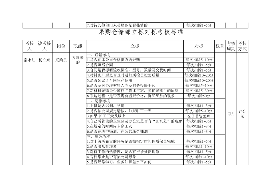 立标对标考核标准_第3页