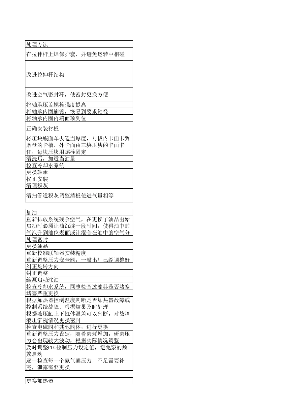 立磨系统常见故障及处理_第3页