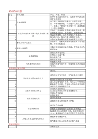 立磨系统常见故障及处理