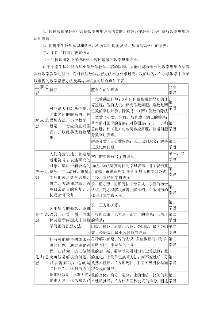 立足课堂有效渗透数学思想课题实验阶段性总结_第2页
