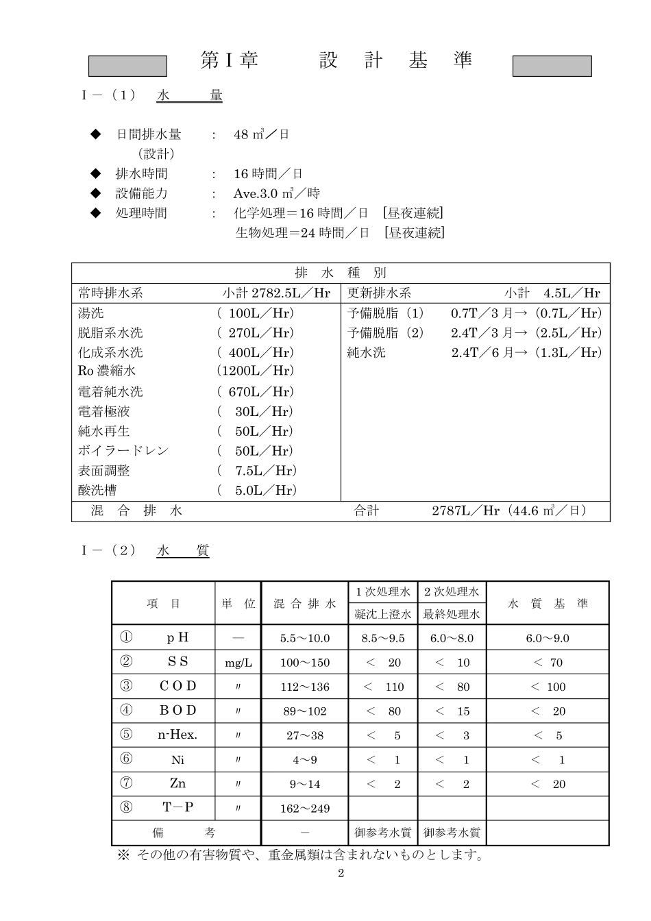 立邦涂装废水处理方案_第2页