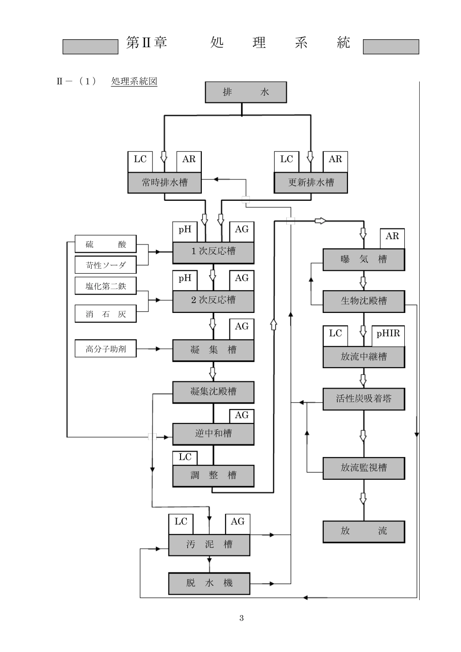 立邦涂装废水处理方案_第3页