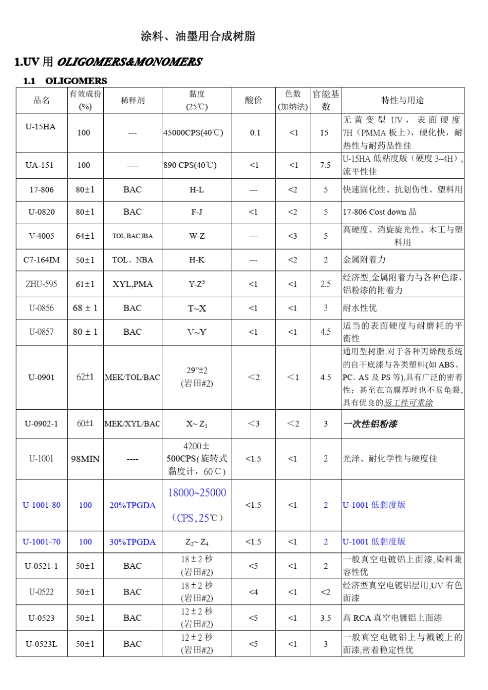 立骅产品目录_第1页