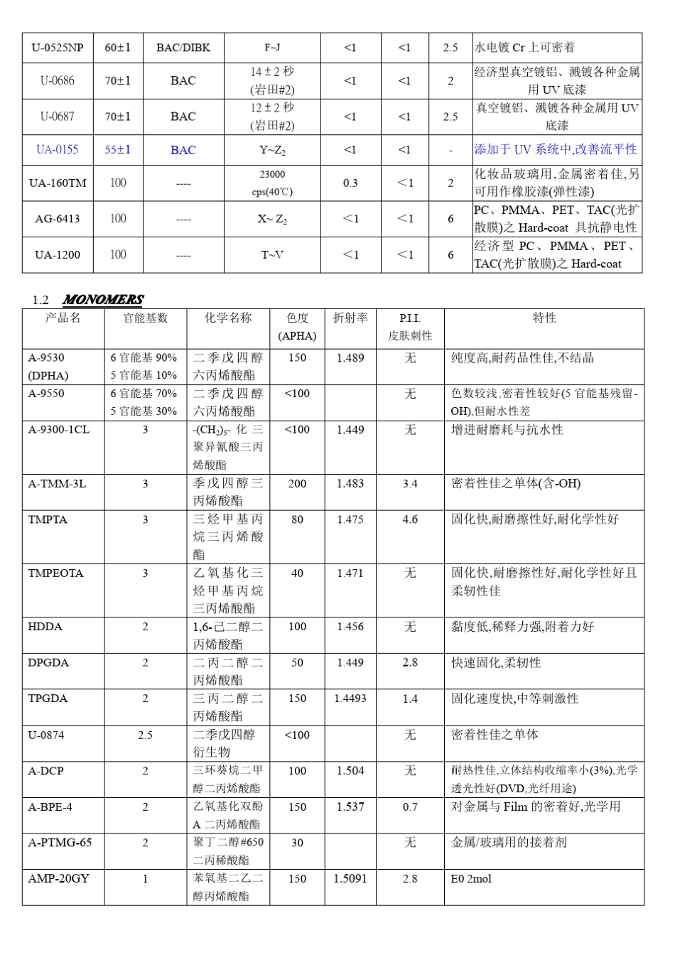 立骅产品目录_第2页