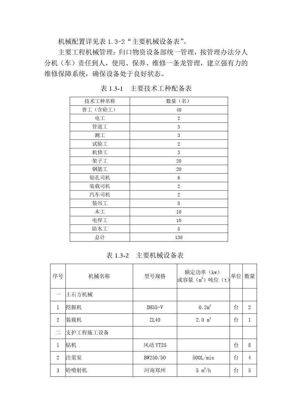 竖井施工控制措施及施工应急预案_第3页