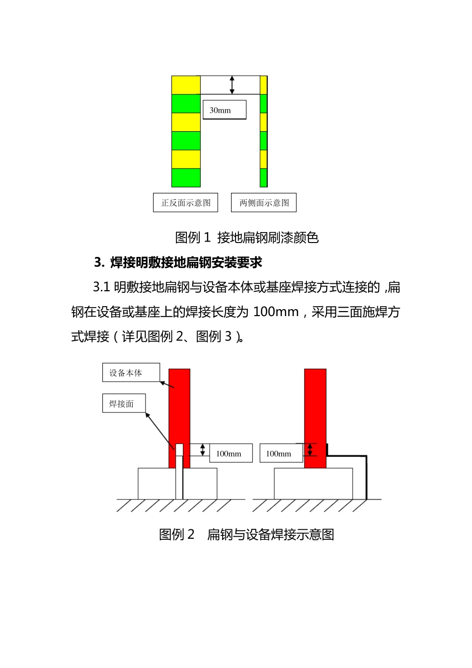 站场明敷接地扁钢安装技术要求_第2页