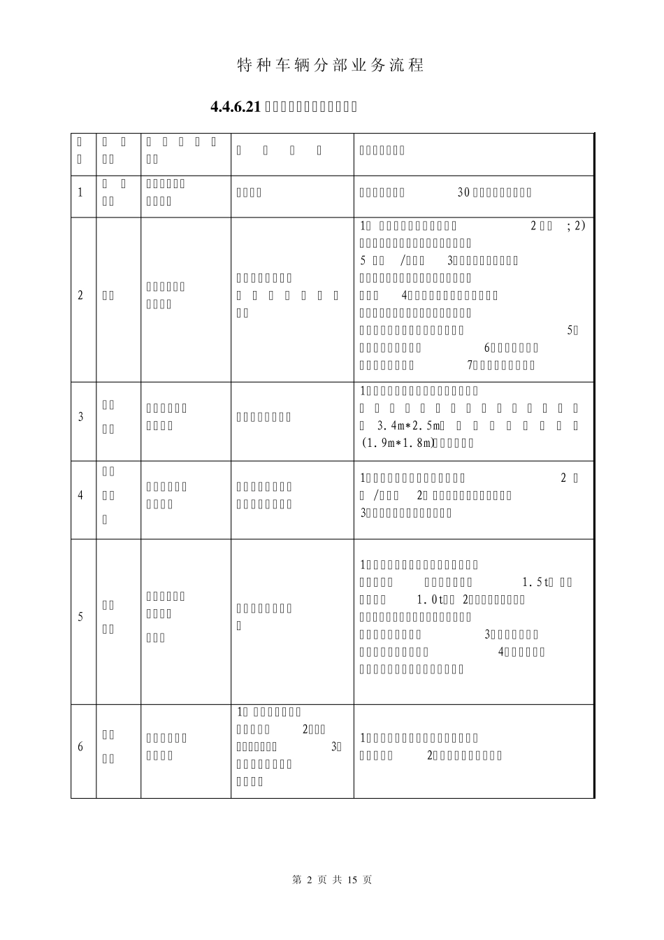 站坪部特种车辆作业流程_第2页