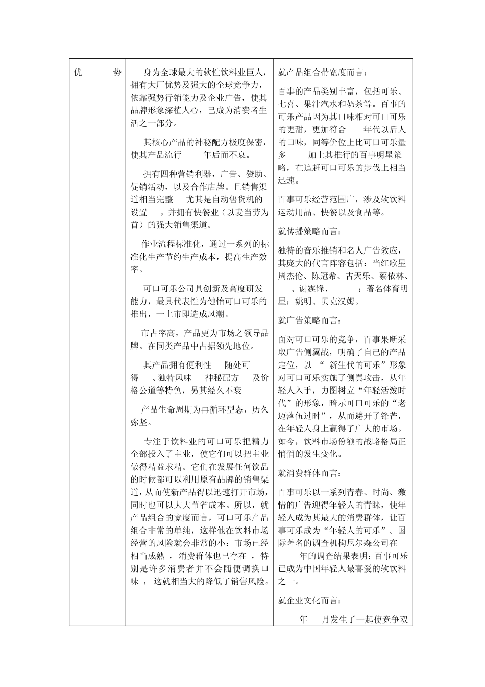 竞争对手分析_第2页