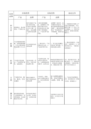 竞争对手市场分析