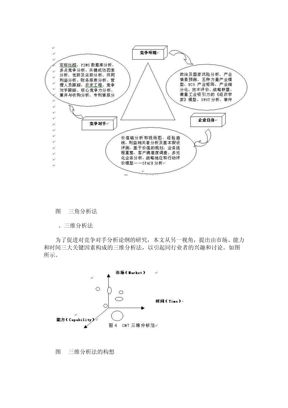竞争对手分析法_第3页