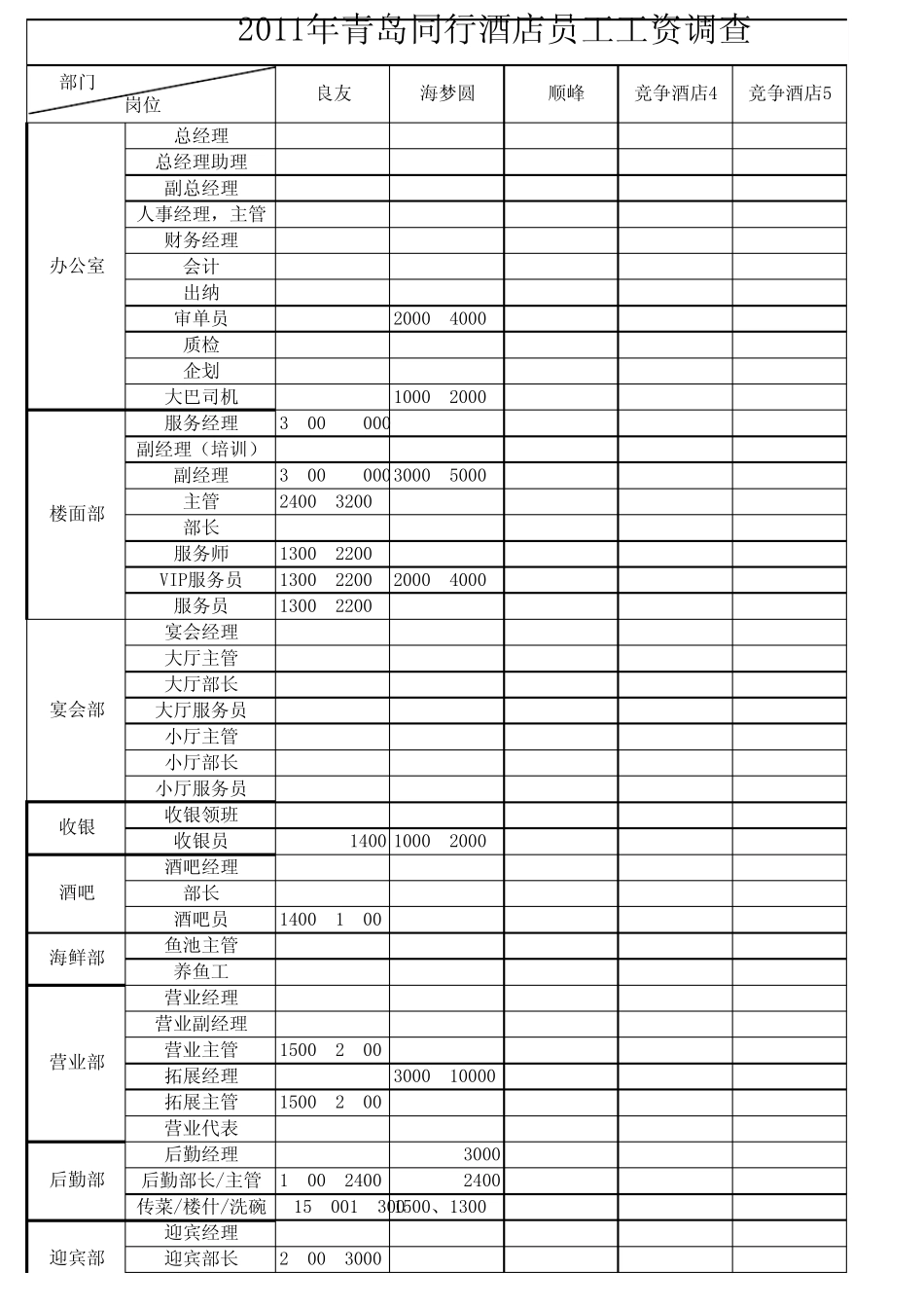 竞争对手薪资调查表_第1页