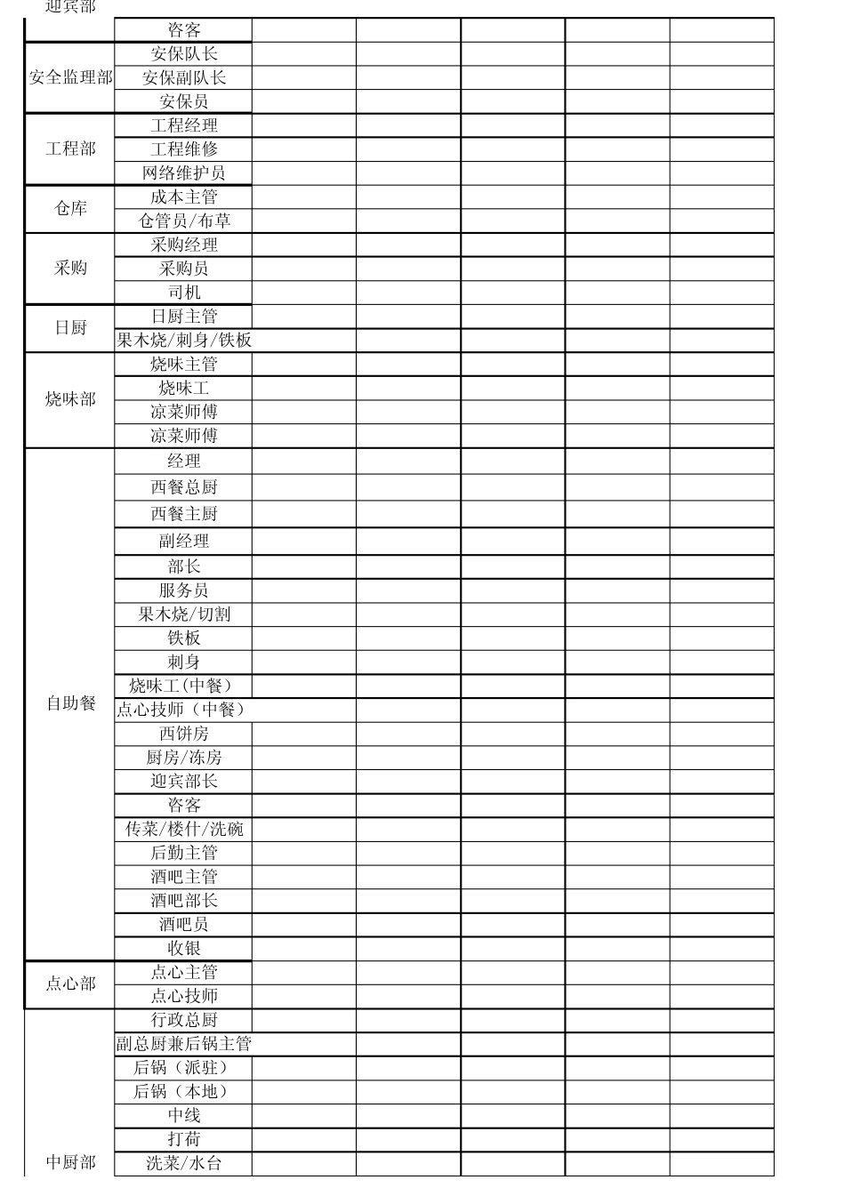 竞争对手薪资调查表_第2页