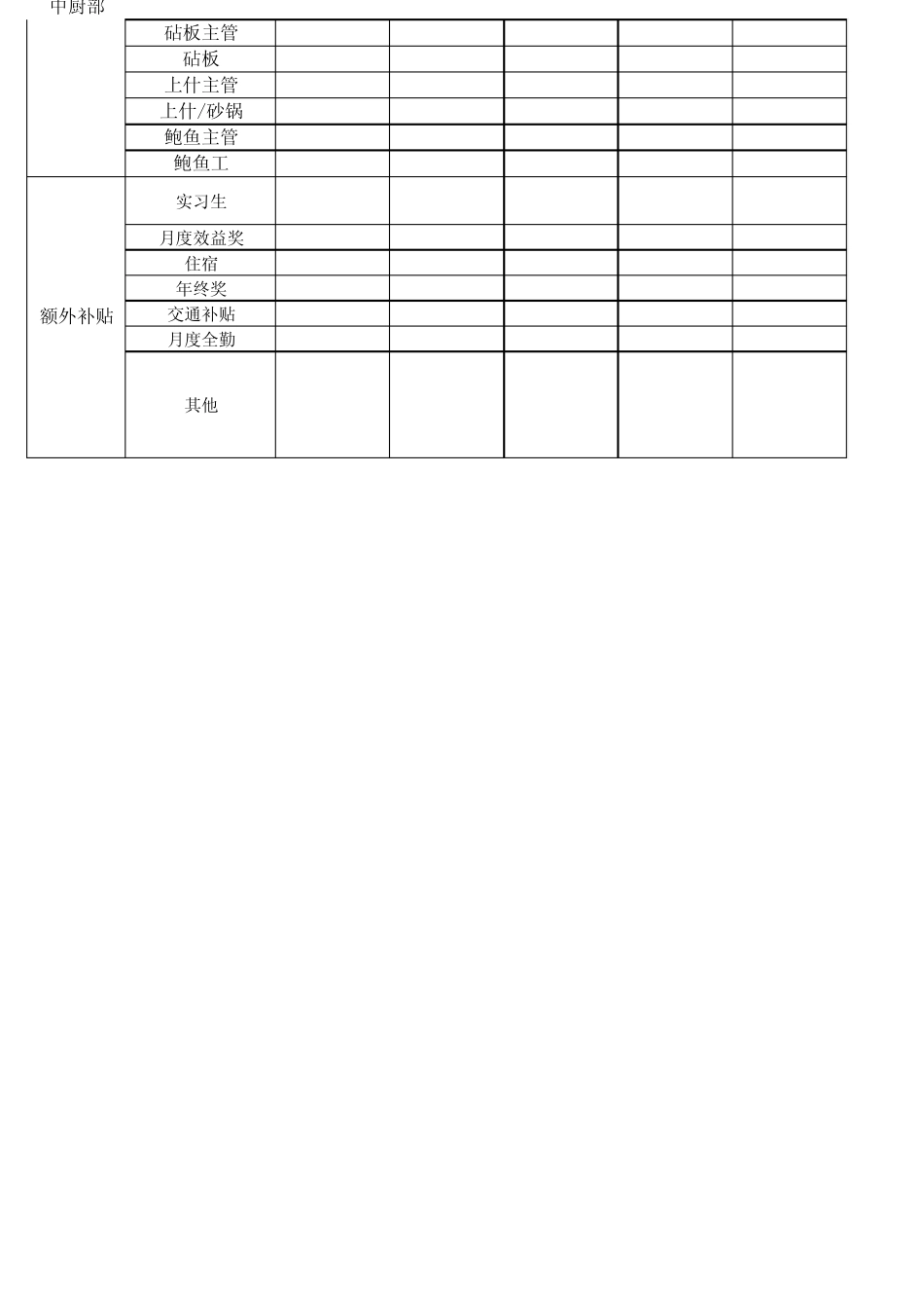 竞争对手薪资调查表_第3页