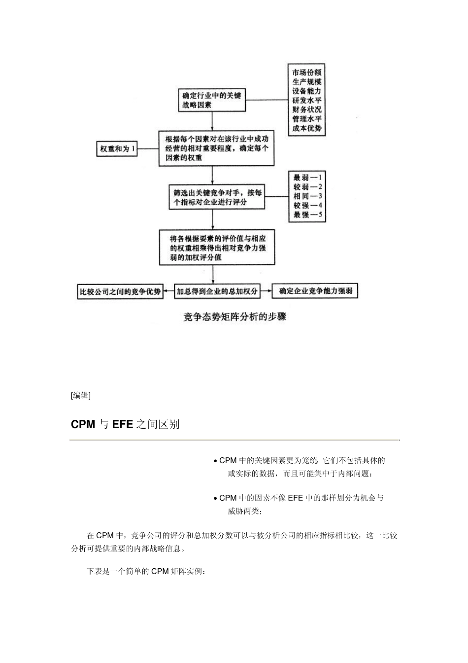 竞争态势矩阵：企业战略制定提供竞争优势的分析工具_第2页