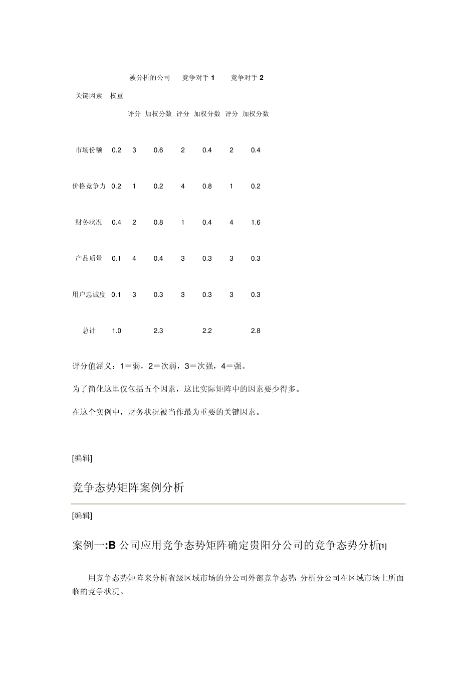 竞争态势矩阵：企业战略制定提供竞争优势的分析工具_第3页