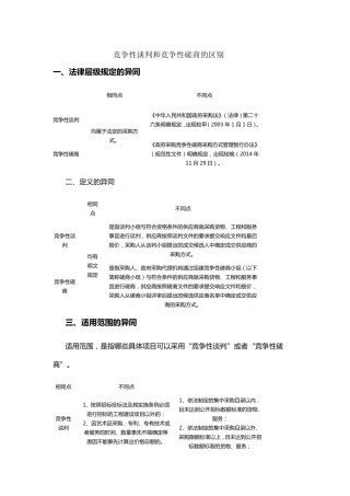 竞争性谈判和竞争性磋商的区别