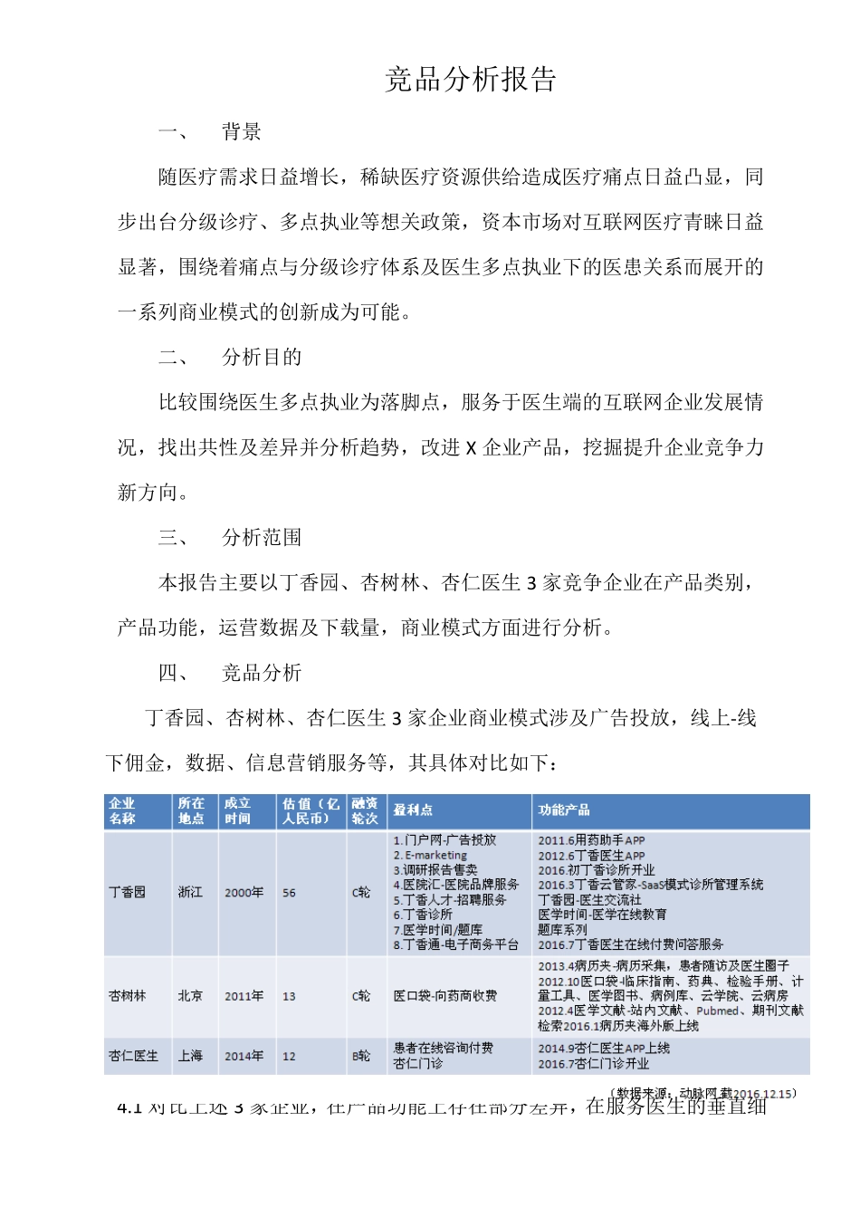 竞品分析报告_第1页