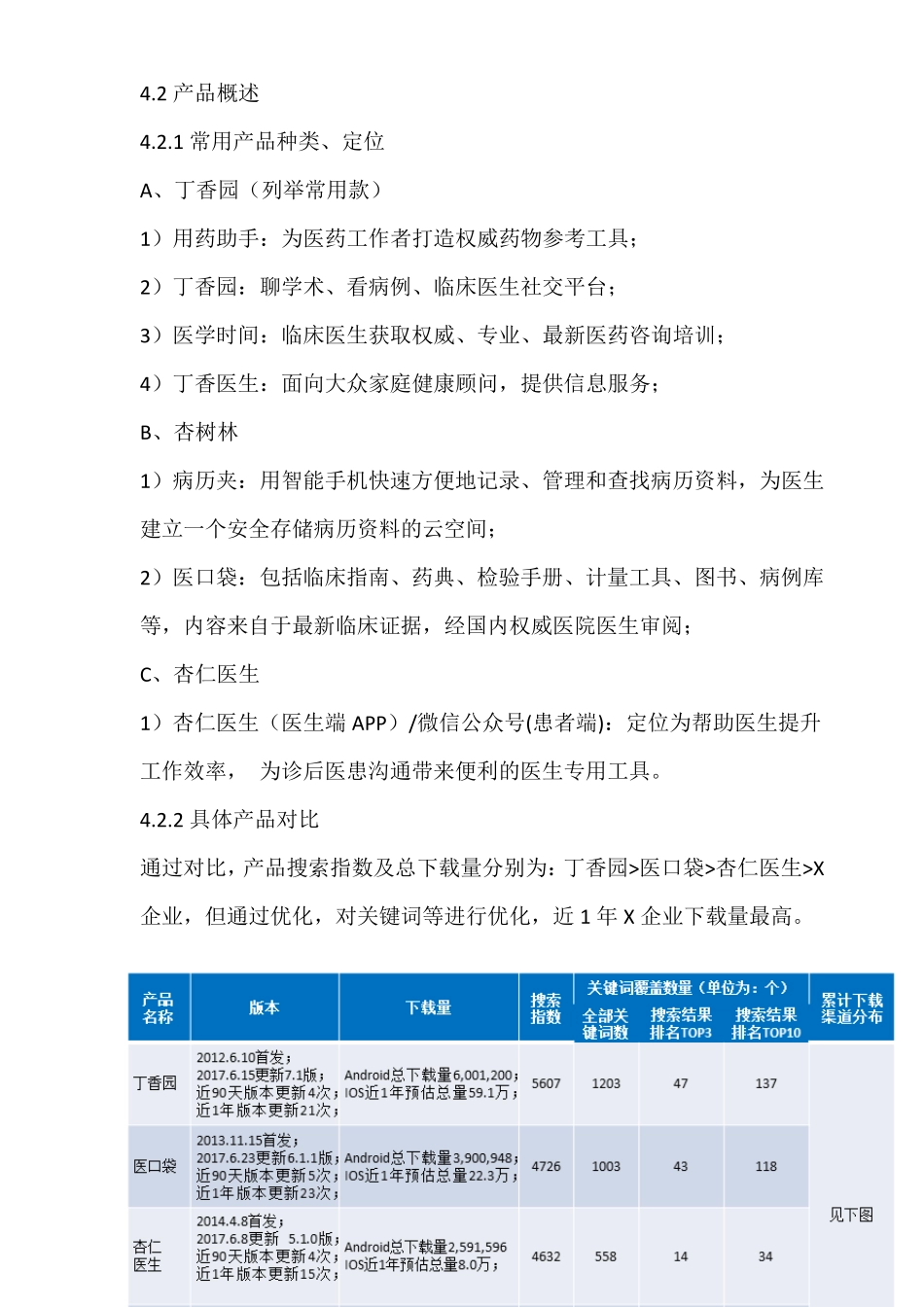 竞品分析报告_第3页
